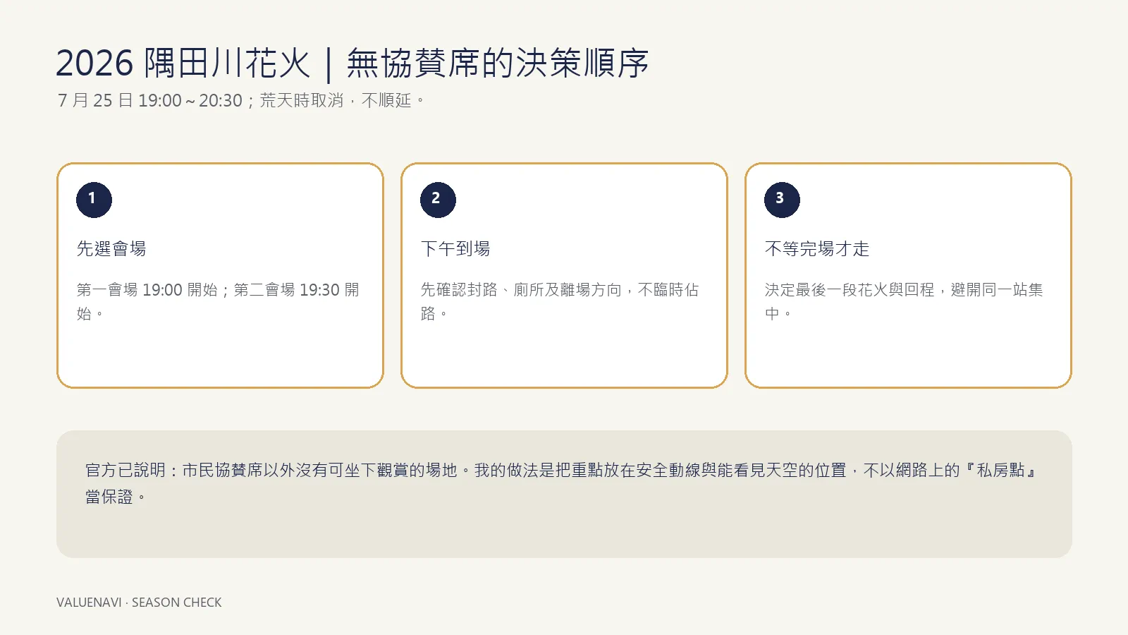 스미다가와 불꽃놀이 제1회장과 제2회장, 무료 관람과 귀가 방향 결정 구조