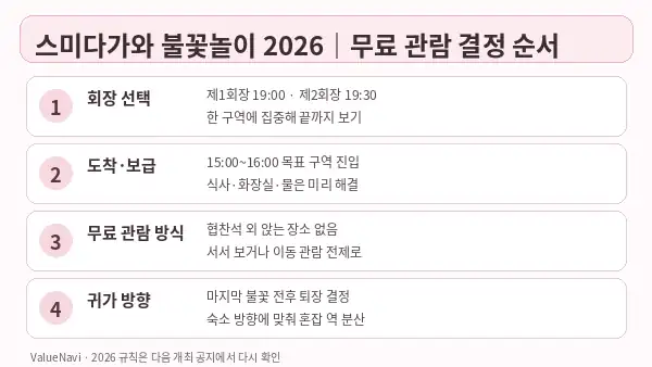 2026 스미다강 불꽃놀이 무료 관람 장소와 귀가 동선 결정 순서