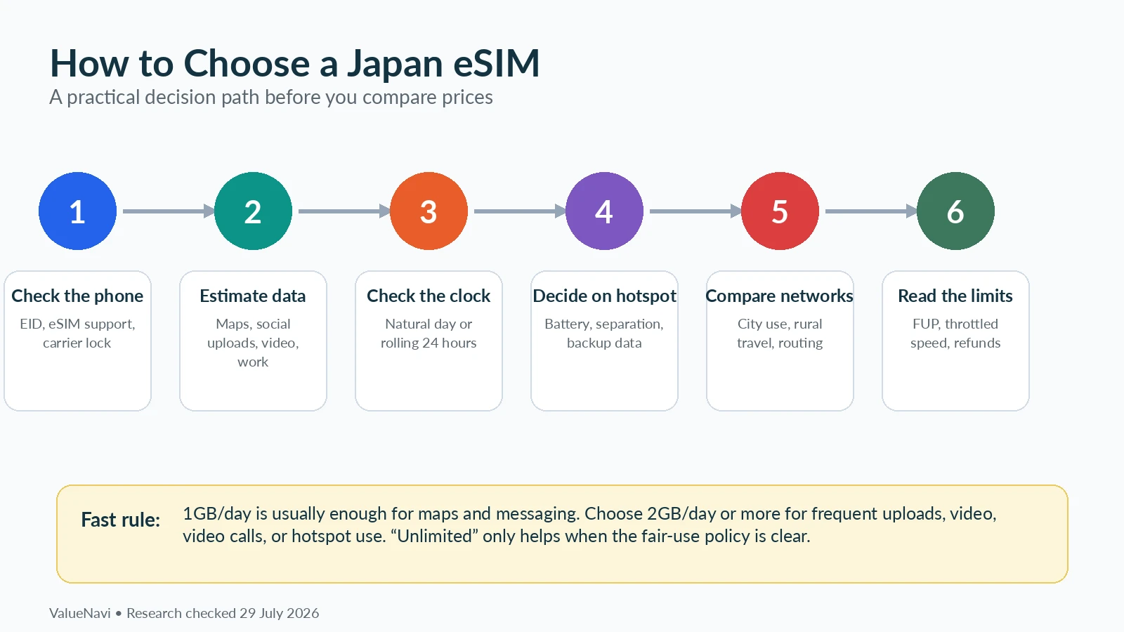 일본 eSIM 두 명 공유|핫스팟보다 ‘한 폰 고장 시 둘 다 끊기는가’를 보세요 관련 이미지