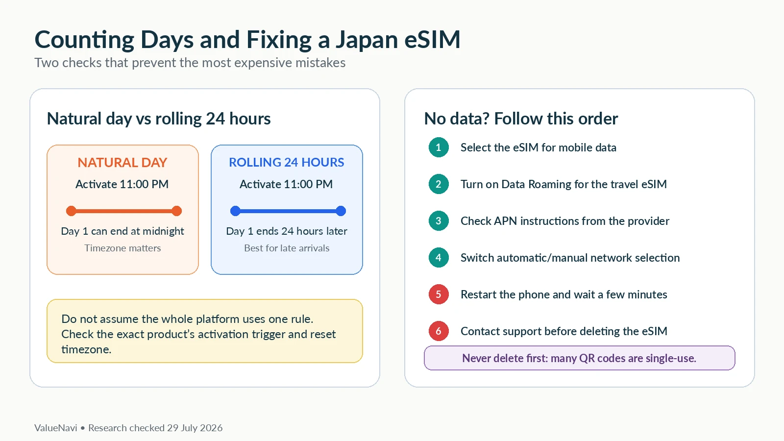 일본 7일 eSIM 데이터|5GB·10GB·20GB·무제한, 얼마나 필요할까? 관련 이미지