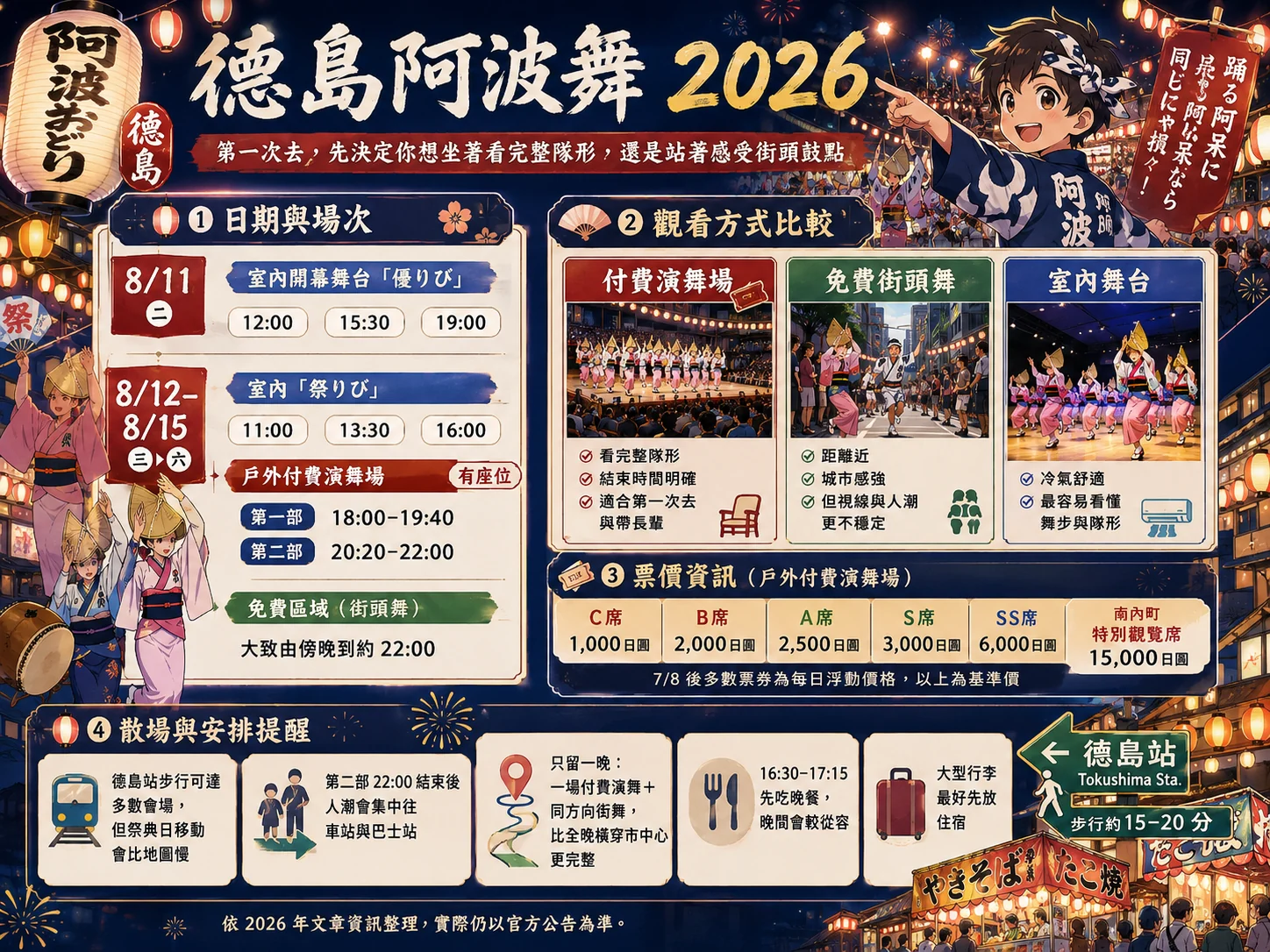 도쿠시마 아와오도리 2026 유료·무료 관람 방식과 주요 연무장 동선 안내