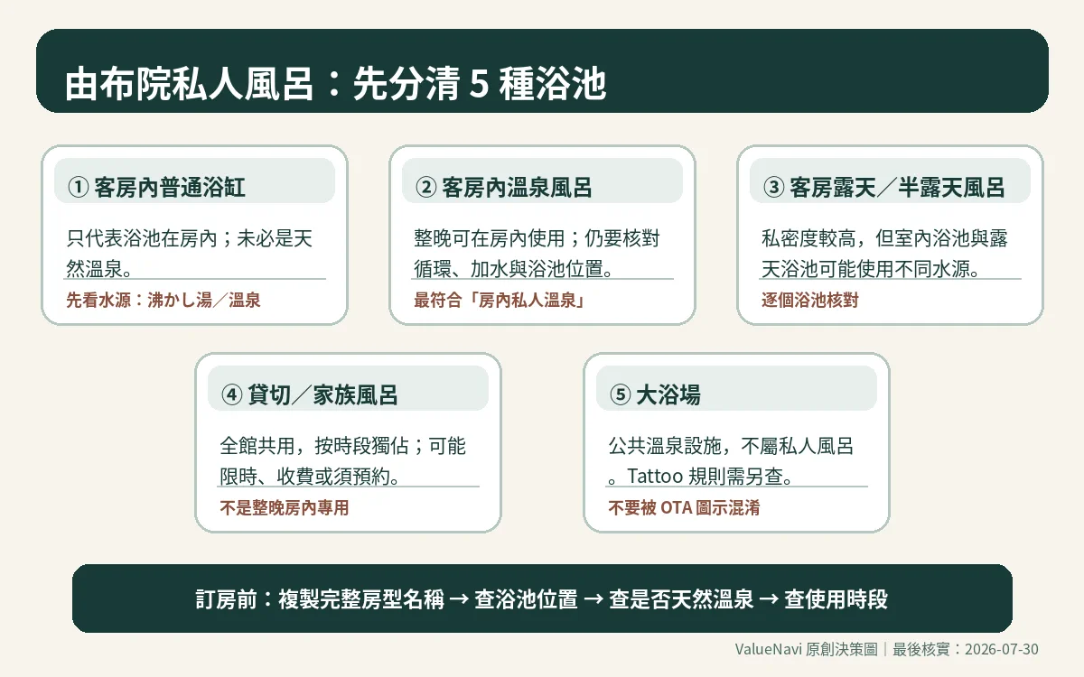 유후인 료칸에서 객실 온천·대절탕·대욕장을 구분하는 선택 흐름