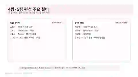 유후인노모리 4량 5량 편성의 좌석 수하물 매점 Salon 다목적실 접근성 위치