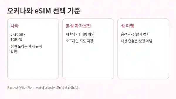 오키나와 eSIM 고르는 법|본섬 렌터카·미야코지마·이시가키지마·섬 여행 관련 이미지