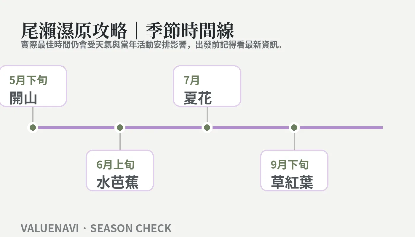오제 습지 가이드 계절 타임라인